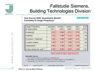 Fallstudie Siemens,  Building Technologies Division Quelle: Dr. Johannes Müller (Siemens) 