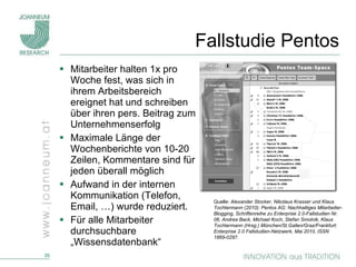 Fallstudie Pentos Mitarbeiter halten 1x pro Woche fest, was sich in ihrem Arbeitsbereich ereignet hat und schreiben über ihren pers. Beitrag zum Unternehmenserfolg Maximale Länge der Wochenberichte von 10-20 Zeilen, Kommentare sind für jeden überall möglich Aufwand in der internen Kommunikation (Telefon, Email, …) wurde reduziert. Für alle Mitarbeiter durchsuchbare „Wissensdatenbank“ Quelle:  Alexander Stocker, Nikolaus Krasser und Klaus Tochtermann (2010): Pentos AG: Nachhaltiges Mitarbeiter-Blogging, Schriftenreihe zu Enterprise 2.0-Fallstudien Nr. 06, Andrea Back, Michael Koch, Stefan Smolnik, Klaus Tochtermann (Hrsg.) München/St.Gallen/Graz/Frankfurt: Enterprise 2.0 Fallstudien-Netzwerk, Mai 2010, ISSN 1869-0297. 