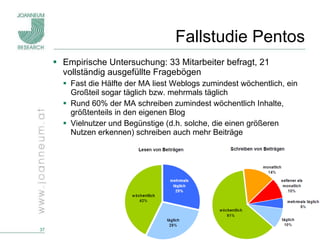 Fallstudie Pentos Empirische Untersuchung: 33 Mitarbeiter befragt, 21 vollständig ausgefüllte Fragebögen Fast die Hälfte der MA liest Weblogs zumindest wöchentlich, ein Großteil sogar täglich bzw. mehrmals täglich Rund 60% der MA schreiben zumindest wöchentlich Inhalte, größtenteils in den eigenen Blog Vielnutzer und Begünstige (d.h. solche, die einen größeren Nutzen erkennen) schreiben auch mehr Beiträge 