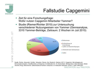 Fallstudie Capgemini Zeit für eine Forschungsfrage:  Wofür nutzen Capgemini Mitarbeiter Yammer? Studie (Riemer/Richter 2010) zur Untersuchung verschiedener Nutzungweisen von Yammer (Genreanalyse, 3310 Yammer-Beiträge, Zeitraum: 2 Wochen im Juli 2010) Quelle:  Richter, Alexander; Schäfer, Sebastian; Riemer, Kai; Diederich, Stephan (2011): Capgemini: Microblogging als Konversationsmedium, Schriftenreihe zu Enterprise 2.0-Fallstudien Nr. 10, Andrea Back, Michael Koch, Petra Schubert, Stefan Smolnik (Hrsg.) München/St. Gallen/Koblenz/Frankfurt: Enterprise 2.0 Fallstudien-Netzwerk, 02/2011, ISSN 1869-0297 