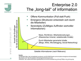 Enterprise 2.0 The „long-tail“ of information Quellen Schäferblick Blog: http://schaeferblick.wordpress.com/2010/06/23/open-communication-emergence-and-serendipity/ Brusdeylins.info: http://brusdeylins.info/management/enterprise-2-0/ Wikipedia: http://upload.wikimedia.org/wikipedia/commons/thumb/8/8a/Long_tail.svg/1000px-Long_tail.svg.png Geteilte Informationen (nach Relevanz) Anzahl der Empfänger  für die eine Information relevant ist Offene Kommunikation (Pull statt Push) Emergenz (Strukturen entwickeln sich durch die Mitarbeiter) Serendipity (Zufälliges Auffinden wertvoller Informationen) News, Richtlinien, Mitarbeiterzeitungen, …  (Klassisches Intranet, redaktionelle Inhalte) Durch Mitarbeiter generierte Inhalte (Blogs, Wikis, Microblogging, Social Networking) 