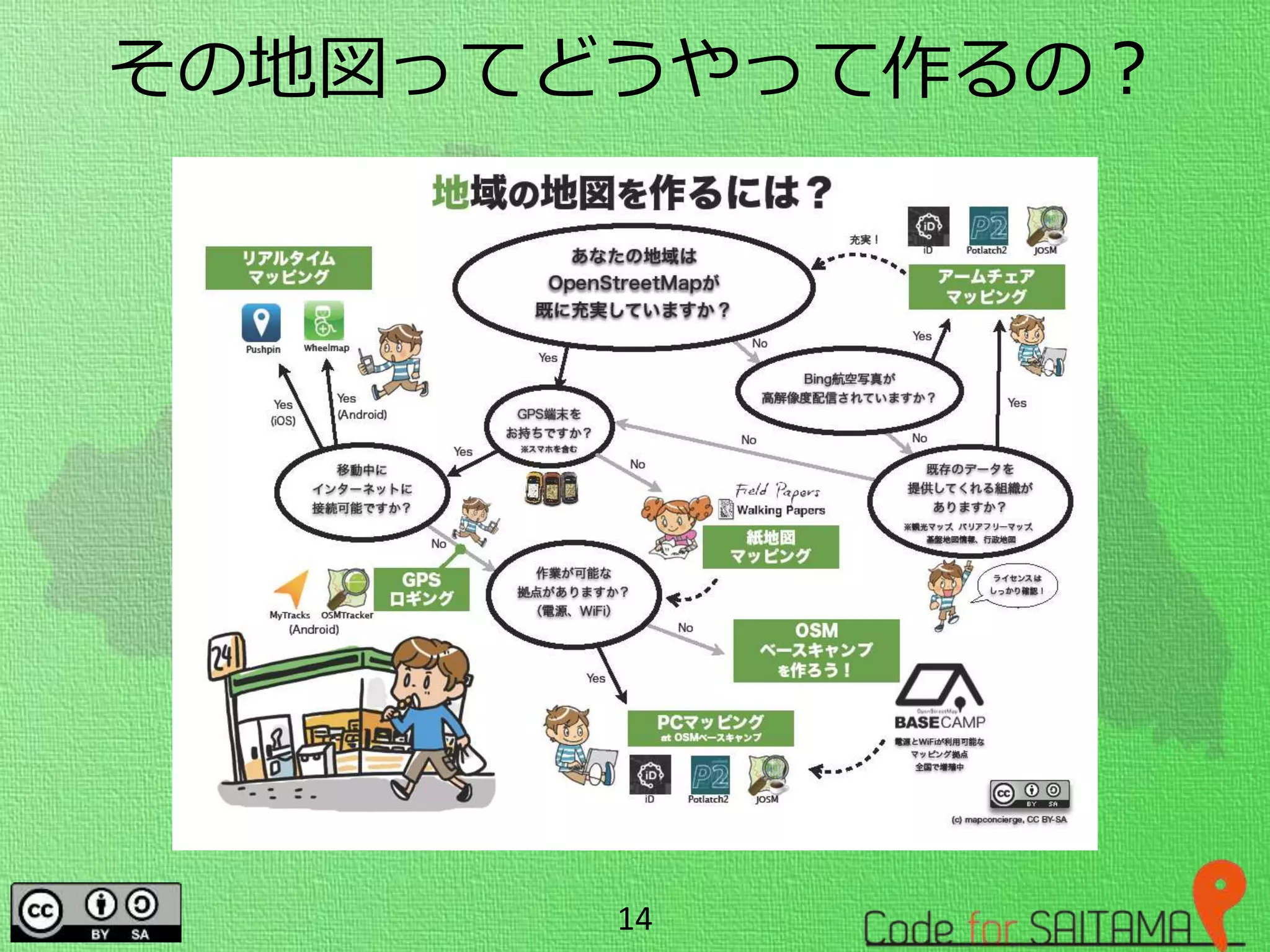 その地図ってどうやって作るの？
14
 