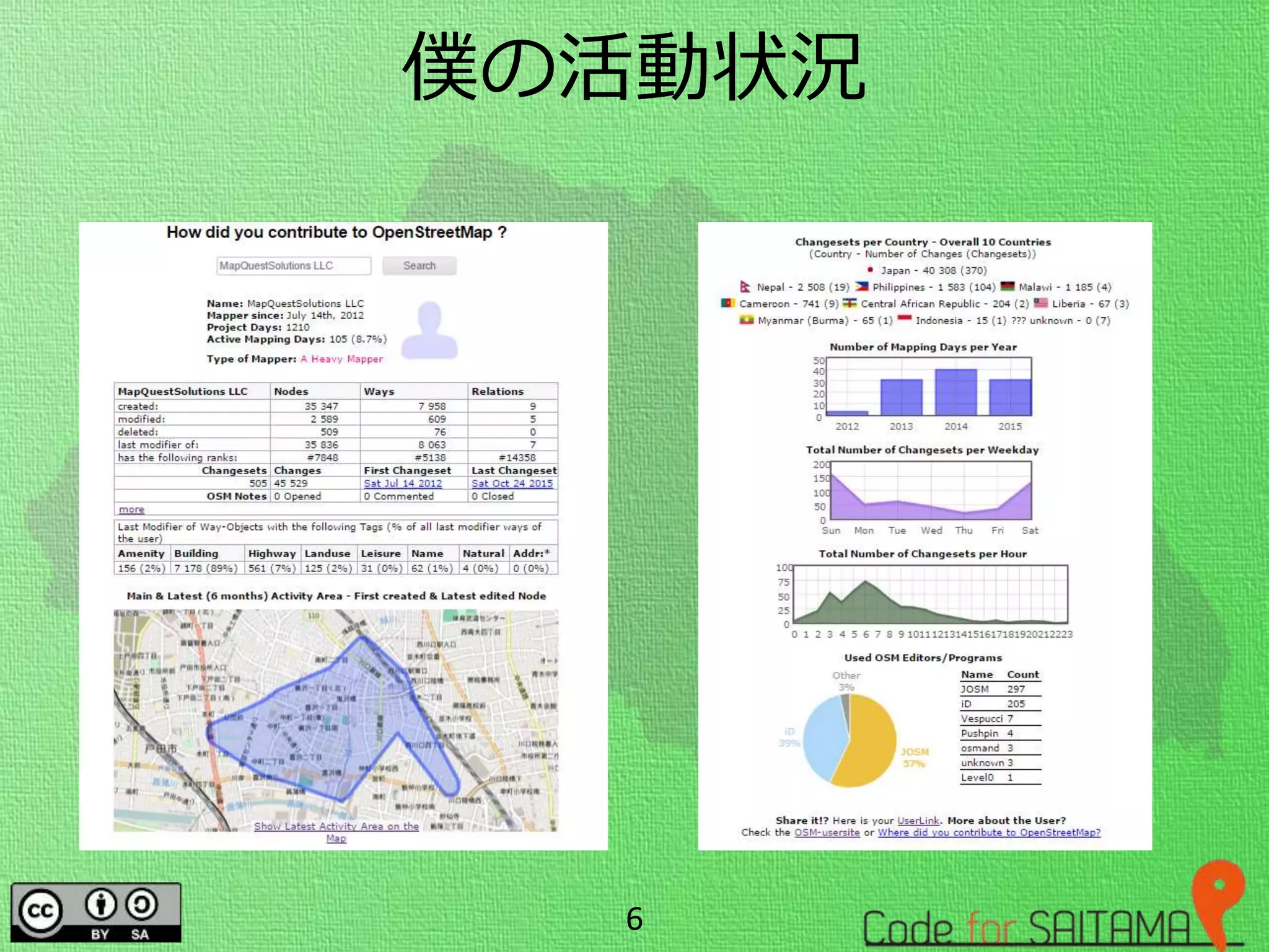 僕の活動状況
6
 