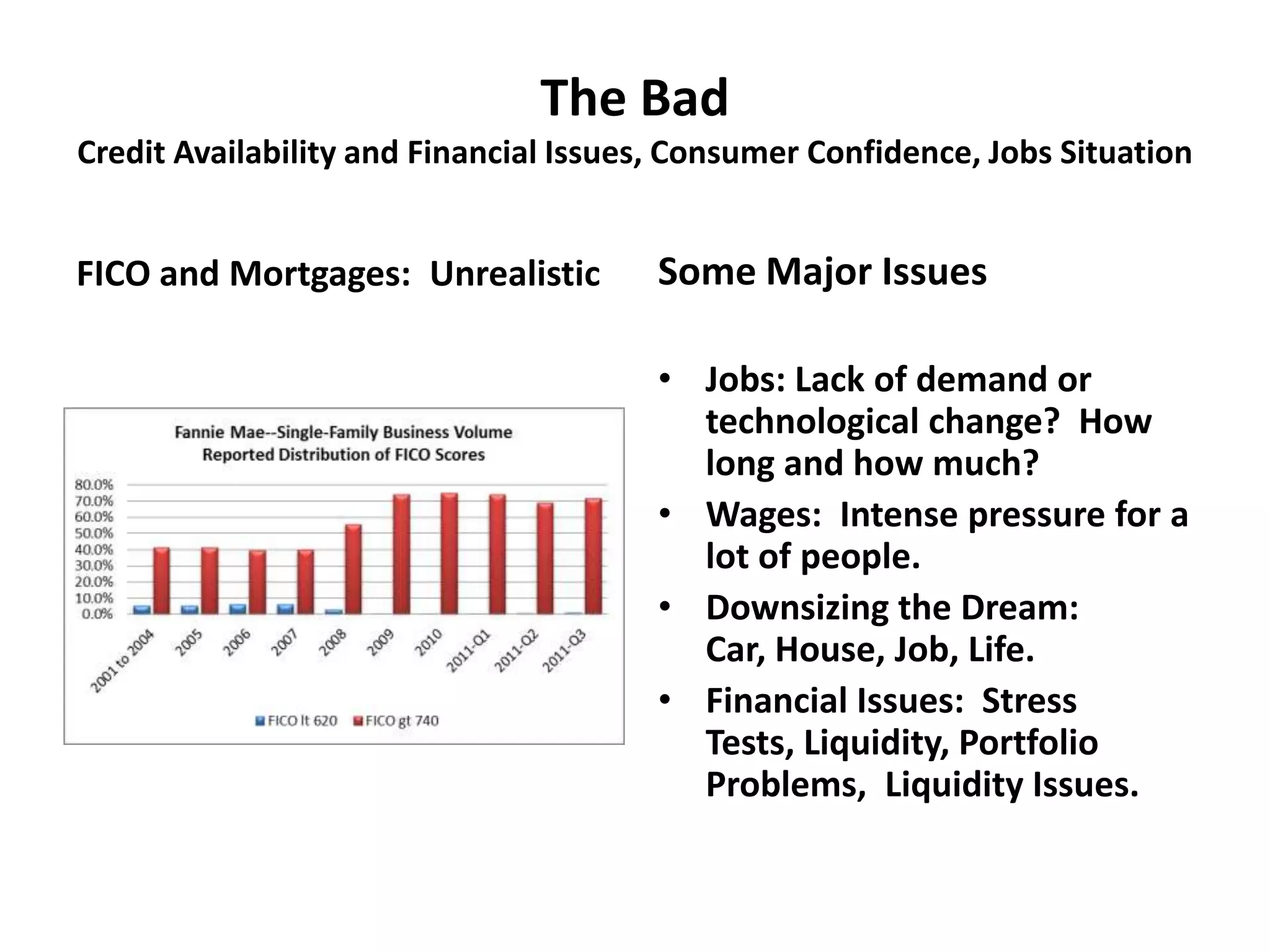 The Bad
Credit Availability and Financial Issues, Consumer Confidence, Jobs Situation


FICO and Mortgages: Unrealistic         Some Major Issues

                                        • Jobs: Lack of demand or
                                          technological change? How
                                          long and how much?
                                        • Wages: Intense pressure for a
                                          lot of people.
                                        • Downsizing the Dream:
                                          Car, House, Job, Life.
                                        • Financial Issues: Stress
                                          Tests, Liquidity, Portfolio
                                          Problems, Liquidity Issues.
 