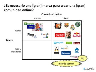 ¿Es necesario una [gran] marca para crear una [gran]
comunidad online?
Fracaso
Comunidad online
Marca
Éxito
Fuerte
Débil o
inexistente
No
Interés común
 