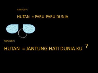 ANALOGY :
HUTAN = PARU-PARU DUNIA
ANALOGY :
HUTAN = JANTUNG HATI DUNIA KU ?
 