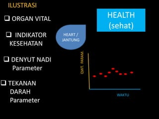 HEART /
JANTUNG
ILUSTRASI
? ORGAN VITAL
? INDIKATOR
KESEHATAN
? DENYUT NADI
Parameter
? TEKANAN
DARAH
Parameter
QWT.PARAM.
WAKTU
HEALTH
(sehat)
 