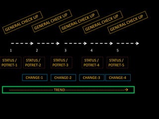 11 12 13 14 15
STATUS /
POTRET-1
STATUS /
POTRET-2
STATUS /
POTRET-3
STATUS /
POTRET-4
STATUS /
POTRET-5
CHANGE-1 CHANGE-2 CHANGE-3 CHANGE-4
------------------------------------ TREND-------------------------------------------------?
 
