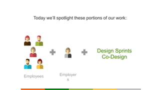 Design Sprint Design Thinking Agile
Today we’ll spotlight these portions of our work:
 
