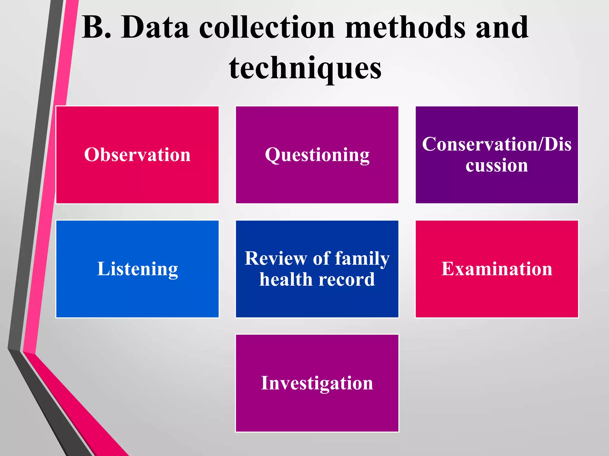 FAMILY HEALTH NURSING PROCESS | PPTX
