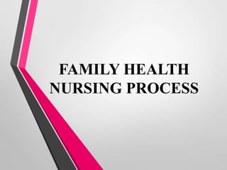 FAMILY HEALTH
NURSING PROCESS
 