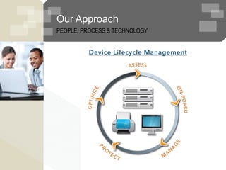 Our Approach
PEOPLE, PROCESS & TECHNOLOGY
 