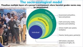 FAMILY HEALTH
OPTIONS KENYA
Your Health, Our Concern
FAMILY HEALTH
OPTIONS KENYA
Your Health, Our Concern AFRICA REGIONAL OFFICE
Your Health, Our Concern
The socio-ecological model
Visualises multiple layers of a person’s environment where harmful gender norms may
be perpetuated:
 