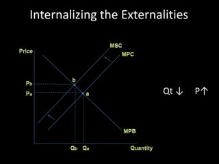Singapore Electronic Road Pricing