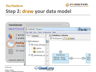 Fhoster.com
Platform briefing
Livebase, a database for the cloud
The Platform
Step 2: draw your data model
 