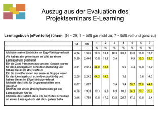 Auszug aus der Evaluation des Projektseminars E-Learning 