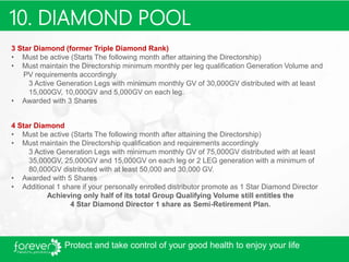 23
3 Star Diamond (former Triple Diamond Rank)
• Must be active (Starts The following month after attaining the Directorship)
• Must maintain the Directorship minimum monthly per leg qualification Generation Volume and
PV requirements accordingly
3 Active Generation Legs with minimum monthly GV of 30,000GV distributed with at least
15,000GV, 10,000GV and 5,000GV on each leg.
• Awarded with 3 Shares
4 Star Diamond
• Must be active (Starts The following month after attaining the Directorship)
• Must maintain the Directorship qualification and requirements accordingly
3 Active Generation Legs with minimum monthly GV of 75,000GV distributed with at least
35,000GV, 25,000GV and 15,000GV on each leg or 2 LEG generation with a minimum of
80,000GV distributed with at least 50,000 and 30,000 GV.
• Awarded with 5 Shares
• Additional 1 share if your personally enrolled distributor promote as 1 Star Diamond Director
Achieving only half of its total Group Qualifying Volume still entitles the
4 Star Diamond Director 1 share as Semi-Retirement Plan.
10. DIAMOND POOL
Protect and take control of your good health to enjoy your life
 