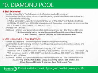 24
5 Star Diamond
• Must be active (Starts The following month after attaining the Directorship)
• Must maintain the Directorship minimum monthly per leg qualification Generation Volume and
PV requirements accordingly.
3 Active Generation Legs with minimum monthly GV of 170,000GV distributed with at least
80,000GV, 60,000GV and 30,000GV on each leg or 2 Generation Legs with a minimum monthly
GV of 80,000GV distributed 50,000 and 30,000GV.
• Awarded with 7 Shares
• Additional 1 share if your personally enrolled distributor promote as 1 Star Diamond Director
Achieving only half of its total Group Qualifying Volume still entitles the
5 Star Diamond Director 2 shares as Semi-Retirement Plan.
6 Star Diamond & 7 Star Diamond
• Must be active (Starts The following month after attaining the Directorship)
• Must maintain the Directorship minimum monthly per leg qualification Generation Volume and
PV requirements accordingly
3 Active Generation Legs with minimum monthly GV of 400,000GV
distributed with at least 200,000GV, 150,000GV and 50,000GV on each leg or 2 Generation Leg
With a minimum monthly of 450,000GV distributed with at least 250,000GV and 200,000GV.
• Awarded with 10 Shares
• Additional 1 share if your personally enrolled distributor promote as 1 Star Diamond Director
A Achieving only half of its total Group Qualifying Volume still entitles the
6 Star Diamond Director 3 share as Semi-Retirement Plan.
10. DIAMOND POOL
Protect and take control of your good health to enjoy your life
 