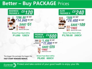 26
The bigger the package the bigger the
FAST START REWARD BONUS.
Better – Buy PACKAGE Prices
Direct Fast Start (35%)
P1,890 120CV
Direct Fast Start (35%)
P3,780.00 240CV
Direct Fast Start (35%)
P9,450 600CV
Protect and take control of your good health to enjoy your life
 