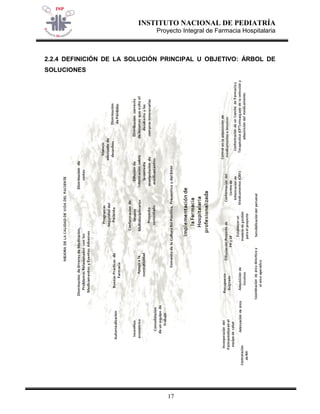 INSTITUTO NACIONAL DE PEDIATRÍA 
Proyecto Integral de Farmacia Hospitalaria 
17 
2.2.4 DEFINICIÓN DE LA SOLUCIÓN PRINCIPAL U OBJETIVO: ÁRBOL DE 
SOLUCIONES 
 