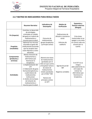 INSTITUTO NACIONAL DE PEDIATRÍA 
Proyecto Integral de Farmacia Hospitalaria 
27 
2.2.7 MATRIZ DE INDICADORES PARA RESULTADOS 
Resumen Narrativo 
Indicadores de Desempeño 
Medios de Verificación 
Supuestos y factores externos (Riesgos) 
Fin (impacto) 
Contribuir al desarrollo de estrategias orientadas al cuidado del gasto en materia de medicamentos e insumos para la salud. 
Consumo de medicamentos (grupo terapéutico y principio activo) 
Publicaciones de difusión y conciencia social. 
Informes de auditoría 
Si las áreas involucradas no se apegan a una meta en común cada una actuará por su cuenta. 
Propósito (resultados) 
Optimizar los recursos asociados al gasto del medicamento buscando que las terapias sean costo-efectivas y costo- eficientes. 
Componentes (productos y servicios) 
Abasto necesario de medicamentos y alternativas que favorezcan la terapéutica. 
(Número de claves de medicamentos aprobadas por el CSG con que cuenta el hospital/ número de claves de medicamentos totales aprobadas por el CSG) *100 
Número de principios activos en GFT 
Agenda Anual del INP 
Registros contables 
Si el CFT no se integra adecuadamente no será capaz de evaluar las alternativas que favorezcan la terapéutica. 
Actividades 
1.Implementación del CFT 
2. Elaboración de guías farmacoterapéuticas y cuadro básico de medicamentos institucional. 
3. Análisis de las bases de licitación de medicamentos e insumos para la salud.  