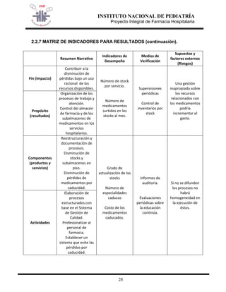 INSTITUTO NACIONAL DE PEDIATRÍA 
Proyecto Integral de Farmacia Hospitalaria 
28 
2.2.7 MATRIZ DE INDICADORES PARA RESULTADOS (continuación). 
Resumen Narrativo 
Indicadores de Desempeño 
Medios de Verificación 
Supuestos y factores externos (Riesgos) 
Fin (impacto) 
Contribuir a la disminución de pérdidas bajo un uso racional de los recursos disponibles. 
Número de stock por servicio. 
Número de medicamentos surtidos en los stocks al mes. 
Supervisiones periódicas 
Control de inventarios por stock 
Una gestión inapropiada sobre los recursos relacionados con los medicamentos podría incrementar el gasto. 
Propósito (resultados) 
Organización de los procesos de trabajo y atención. 
Control del almacén de farmacia y de los subalmacenes de medicamentos en los servicios hospitalarios. 
Componentes (productos y servicios) 
Reestructuración y documentación de procesos. 
Disminución de stocks y subalmacenes en piso. 
Disminución de pérdidas de medicamentos por caducidad. 
Grado de actualización de los stocks 
Número de especialidades caducas 
Costo de los medicamentos caducados. 
Informes de auditoría. 
Evaluaciones periódicas sobre la educación continúa. 
Si no se difunden los procesos no habrá homogeneidad en la ejecución de éstos. 
Actividades 
Elaboración de procesos estructurados con base en el Sistema de Gestión de Calidad. 
Profesionalizar al personal de farmacia. 
Establecer un sistema que evite las pérdidas por caducidad.  
