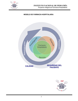 INSTITUTO NACIONAL DE PEDIATRÍA 
Proyecto Integral de Farmacia Hospitalaria 
3 
MODELO DE FARMACIA HOSPITALARIA 
Investigación 
Docencia 
Farmacia 
Hospitalaria 
Servicio 
Administración 
Planeación 
CALIDAD 
SEGURIDAD DEL 
PACIENTE 
 