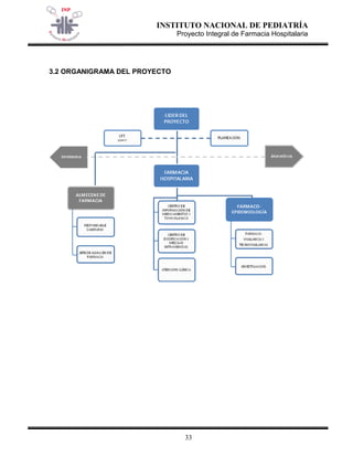 INSTITUTO NACIONAL DE PEDIATRÍA 
Proyecto Integral de Farmacia Hospitalaria 
33 
3.2 ORGANIGRAMA DEL PROYECTO 
 