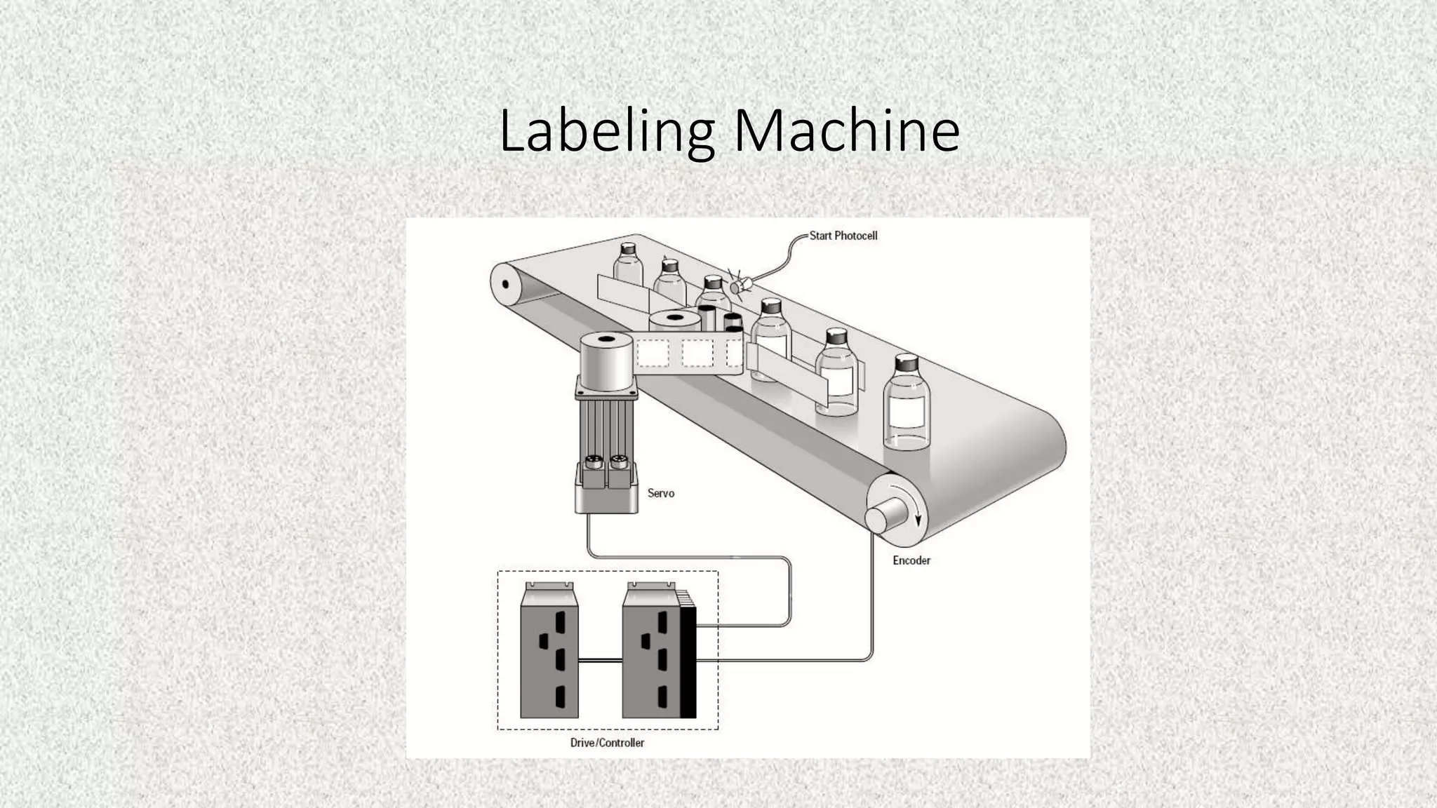 Labeling Machine
 