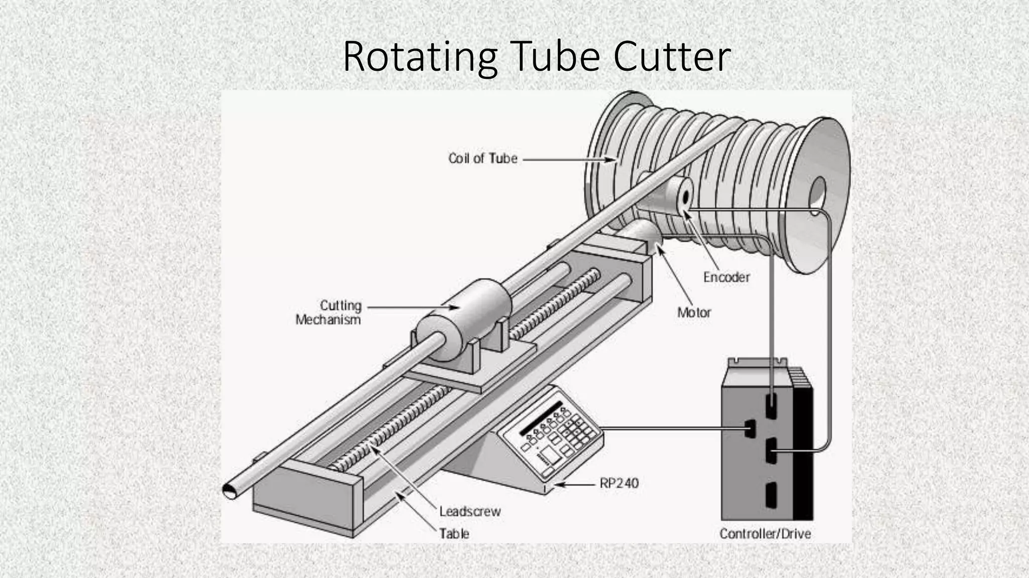 Rotating Tube Cutter
 