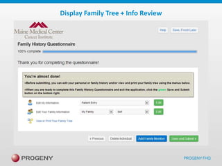 Display Family Tree + Info Review

 