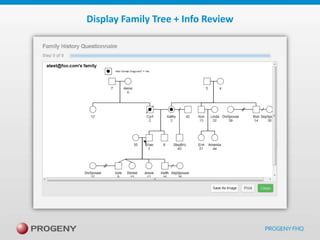 Display Family Tree + Info Review

 