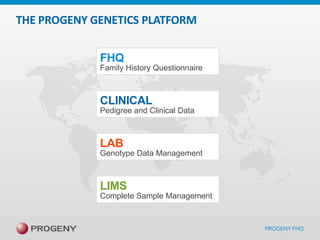 THE PROGENY GENETICS PLATFORM
FHQ
Family History Questionnaire

CLINICAL
Pedigree and Clinical Data

LAB
Genotype Data Management

LIMS
Complete Sample Management

 