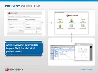 PROGENY WORKFLOW

PATIENT

Data is gathered directly from
Patient Counselor or login
Geneticcreates secureclinician
After reviewing, submit data
the patient and entered into is
and can email when patient
receives log in and out while
to your EMR for historical
the database.
researching family history.
done and reviews the
patient record.
pedigree and data.

STAFF

EMR

 