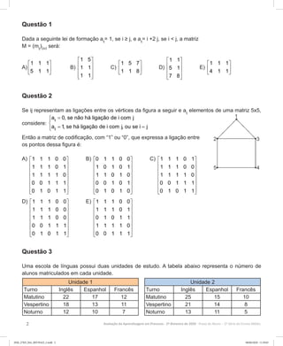 2 Avaliação da Aprendizagem em Processo - 2º Bimestre de 2020  Prova do Aluno - 2ª Série do Ensino Médio
Questão 1
Dada a seguinte lei de formação aij
= 1, se i ≥ j, e aij
= i +2 j, se i < j, a matriz
M = (mij
)2x3
será:
A)
1 1 1
5 1 1
 
 
 
	 B)
1 5
1 1
1 1
 
 
 
  
C)
1 5 7
1 1 8
 
 
 
D)
1 1
5 1
7 8
 
 
 
  
E)
 
 
 
1 1 1
4 1 1
Questão 2
Se ij representam as ligações entre os vértices da figura a seguir e aij
elementos de uma matriz 5x5,
considere:
ij
ij
a 0, se não há ligação de i com j
a 1, se há ligação de i com j, ou se i j
=

=
Então a matriz de codificação, com “1” ou “0”, que expressa a ligação entre
os pontos dessa figura é:
A) 1 1 1 0 0
1 1 1 0 1
1 1 1 1 0
0 0 1 1 1
0 1 0 1 1
 
 
 
 
 
 
  
		 B) 0 1 1 0 0
1 0 1 0 1
1 1 0 1 0
0 0 1 0 1
0 1 0 1 0
 
 
 
 
 
 
  
		 C) 1 1 1 0 1
1 1 1 0 0
1 1 1 1 0
0 0 1 1 1
0 1 0 1 1
 
 
 
 
 
 
  
D) 1 1 1 0 0
1 1 1 0 0
1 1 1 0 0
0 0 1 1 1
0 1 0 1 1
 
 
 
 
 
 
  
		 E) 1 1 1 0 0
1 1 1 0 1
0 1 0 1 1
1 1 1 1 0
0 0 1 1 1
 
 
 
 
 
 
  
Questão 3
Uma escola de línguas possui duas unidades de estudo. A tabela abaixo representa o número de
alunos matriculados em cada unidade.
Unidade 1 Unidade 2
Turno Inglês Espanhol Francês Turno Inglês Espanhol Francês
Matutino 22 17 12 Matutino 25 15 10
Vespertino 18 13 11 Vespertino 21 14 8
Noturno 12 10 7 Noturno 13 11 5
2EM_27ED_MA_REVISAO_2.indd 2 08/06/2020 11:59:03
 