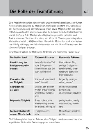 Die Rolle der Teamführung                                                          4.1

Gute Arbeitsbedingungen können wohl Unzufriedenheit beseitigen, aber führen
nicht notwendigerweise zu Motivation. Motivation entsteht erst, wenn Mitar-
beit Anerkennung und Wertschätzung findet sowie Möglichkeiten der Selbst-
entfaltung vorhanden sind. Faktoren also, die sich auf die Arbeit selbst beziehen
und ab der Stufe 3 der Maslowschen Motivationspyramide zu finden sind.
Andere moderne Theorien sind stark von Victor H. Vrooms psychologischem
Motivationsmodell (1964) beeinflusst. Danach ist Motivation stark vom Nutzen
und Erfolg abhängig, den MitarbeiterInnen von der Durchführung einer be-
stimmten Tätigkeit erwarten.
Diese Modelle zählen die Motivation fördernde und hemmende Faktoren auf:

 Motivation durch:          Fördernde Faktoren         Hemmende Faktoren

 Einschätzung der           Herausforderndes Ziel:     Unattraktives Ziel;
 Erfolgswahrschein-         hohe Erfolgswahr-          geringe Erfolgswahr-
 lichkeit                   scheinlichkeit, das Ziel   scheinlichkeit, Unter-
                            auch zu erreichen          forderung aber auch
                                                       Überforderung
 Charakteristik             Spannend, interessant,     langweilig, unange-
 der Tätigkeit              „cool“, lustvoll           nehm, „uncool“
 Charakteristik             Sinnvoll, den eigenen      ohne überzeugende
 der Ziele                  Werten entsprechend;       Sinngebung,
                            unmittelbar nutzbrin-      ohne sichtbaren Nutzen
                            gend
 Folgen der Tätigkeit       Bringt hohe soziale        gering belohnt, wenig
                            Anerkennung; wertet        Anerkennung; abwer-
                            die eigene Stellung auf    tend
 Persönlichkeitsprofil      Erfolgsorientiert,         Misserfolgsvermeidend,
 der/des MitarbeiterIn      aktiv                      passiv

Die Erfahrung lehrt, dass im Rahmen einer Tätigkeit mindestens zwei der oben
angeführten fördernden Faktoren gegeben sein müssen.

                                                                                     35
 