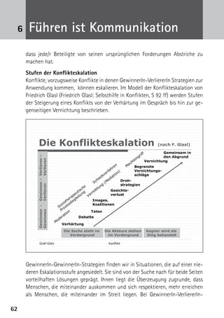 6    Führen ist Kommunikation
     dass jede/r Beteiligte von seinen ursprünglichen Forderungen Abstriche zu
     ­machen hat.
     Stufen der Konflikteskalation
     Konflikte, vorzugsweise Konflikte in denen GewinnerIn-VerliererIn Strategien zur
     Anwendung kommen, können eskalieren. Im Modell der Konflikteskalation von
     Friedrich Glasl (Friedrich Glasl: Selbsthilfe in Konflikten, S 92 ff) werden Stufen
     der Steigerung eines Konflikts von der Verhärtung im Gespräch bis hin zur ge-
     genseitigen Vernichtung beschrieben.




           Die Konflikteskalation                                                                               (nach F. Glasl)
                                                                                                                         Gemeinsam in
                                                                                                            iff
                                                                                                         gr              den Abgrund
          Gewinnen – Verlieren –




                                                                                                      in
                                                                                                   te
                     Verlieren




                                                                                                 h              Vernichtung
                                                                                         n     ac
                                                                                    re       M      Begrenzte
                                                                                h
                                                                            rfa e          n)
                                                                                                    Vernichtungs-
                                                                             sv        ti o         schläge
                                                                          ed        ia
                                                                       hi         ed         Droh-
                                                                    Sc         (M
                                                                            ng               strategien
          Verlieren




                                                              e
                                                            h           tlu
                                                         isc         it            Gesichts-
                                                      u t n g e rm
                                                     e u                           verlust
                                                  a p it        V
                                                er gle             Images,
                                            th be
                                         zio ss                    Koalitionen
                                      So oze
          Gewinnen -




                                        Pr n
          Gewinnen




                                                                  Taten
                                             io
                                          at
                                       er               Debatte
                                     od
                                   M
                                        Verhärtung

                                         Die Sache steht im               Die Akteure stehen              Gegner wird als
                                            Vordergrund                     im Vordergrund                Ding behandelt

            Graf-Götz                                                        Konflikt




     GewinnerIn-GewinnerIn-Strategien finden wir in Situationen, die auf einer nie-
     deren Eskalationsstufe angesiedelt. Sie sind von der Suche nach für beide Seiten
     vorteilhaften Lösungen geprägt. Ihnen liegt die Überzeugung zugrunde, dass
     Menschen, die miteinander auskommen und sich respektieren, mehr erreichen
     als Menschen, die miteinander im Streit liegen. Bei GewinnerIn-VerliererIn-

62
 