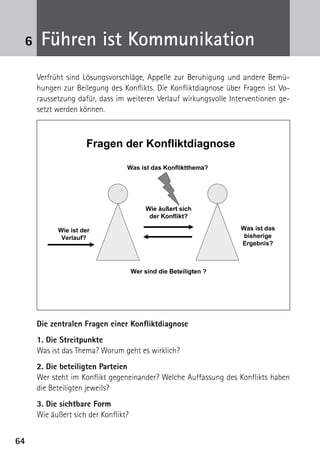 6    Führen ist Kommunikation
     Verfrüht sind Lösungsvorschläge, Appelle zur Beruhigung und andere Bemü-
     hungen zur Beilegung des Konflikts. Die Konfliktdiagnose über Fragen ist Vo-
     raussetzung dafür, dass im weiteren Verlauf wirkungsvolle Interventionen ge-
     setzt werden können.



                    Fragen der Konfliktdiagnose

                                 Was ist das Konfliktthema?




                                          Wie äußert sich
                                           der Konflikt?

           Wie ist der                                            Was ist das
            Verlauf?                                               bisherige
                                                                  Ergebnis?



                                     Wer sind die Beteiligten ?




     Die zentralen Fragen einer Konfliktdiagnose
     1. Die Streitpunkte
     Was ist das Thema? Worum geht es wirklich?
     2. Die beteiligten Parteien
     Wer steht im Konflikt gegeneinander? Welche Auffassung des Konflikts haben
     die Beteiligten jeweils?
     3. Die sichtbare Form
     Wie äußert sich der Konflikt?


64
 