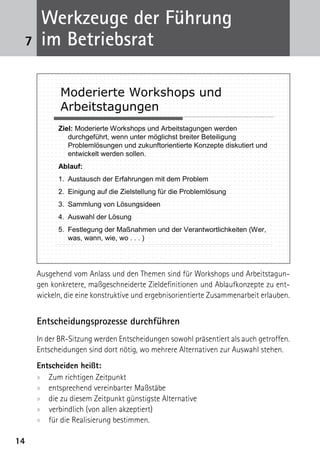 Werkzeuge der Führung
 7    im Betriebsrat

            Moderierte Workshops und
            Arbeitstagungen
           Ziel: Moderierte Workshops und Arbeitstagungen werden
              durchgeführt, wenn unter möglichst breiter Beteiligung
              Problemlösungen und zukunftorientierte Konzepte diskutiert und
              entwickelt werden sollen.
           Ablauf:
           1. Austausch der Erfahrungen mit dem Problem
           2. Einigung auf die Zielstellung für die Problemlösung
           3. Sammlung von Lösungsideen
           4. Auswahl der Lösung
           5. Festlegung der Maßnahmen und der Verantwortlichkeiten (Wer,
              was, wann, wie, wo . . . )




     Ausgehend vom Anlass und den Themen sind für Workshops und Arbeitstagun­
     gen konkretere, maßgeschneiderte Zieldefinitionen und Ablaufkonzepte zu ent-
     wickeln, die eine konstruktive und ergebnisorientierte Zusammenarbeit erlauben.


     Entscheidungsprozesse durchführen
     In der BR-Sitzung werden Entscheidungen sowohl präsentiert als auch getroffen.
     Entscheidungen sind dort nötig, wo mehrere Alternativen zur Auswahl stehen.
     Entscheiden heißt:
     xx Zum richtigen Zeitpunkt
     xx entsprechend vereinbarter Maßstäbe
     xx die zu diesem Zeitpunkt günstigste Alternative
     xx verbindlich (von allen akzeptiert)
     xx für die Realisierung bestimmen.

14
 