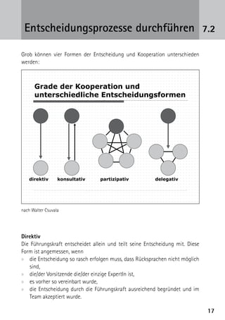 Entscheidungsprozesse durchführen 7.2

Grob können vier Formen der Entscheidung und Kooperation unterschieden
werden:



      Grade der Kooperation und
      unterschiedliche Entscheidungsformen




   direktiv       konsultativ    partizipativ            delegativ




nach Walter Csuvala




Direktiv
Die Führungskraft entscheidet allein und teilt seine Entscheidung mit. Diese
Form ist angemessen, wenn
xx die Entscheidung so rasch erfolgen muss, dass Rücksprachen nicht möglich
   sind,
xx die/der Vorsitzende die/der einzige ExpertIn ist,
xx es vorher so vereinbart wurde,
xx die Entscheidung durch die Führungskraft ausreichend begründet und im
   Team akzeptiert wurde.

                                                                               17
 