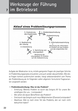 Werkzeuge der Führung
 7    im Betriebsrat


          Ablauf eines Problemlösungsprozesses

                        5. Evaluierung          1. Problembeschreibung
                        des Ergebnisses
                                                         Zielbestimmung



                  4. Realisierung                            2. Informationssammlung
                  der Lösung
                                                              Bewertung der Information
                   In Arbeitsteilung                         im Hinblick auf das Problem
                                                               und das angestrebte Ziel
                                       3. Sammlung von
                                       Lösungsideen
                                       Bewertung der
                                  Lösungsideen im Hinblick
                                   auf die Zielbestimmung




     Aufgabe der Moderation ist es, mittels geeigneter Fragen die jeweiligen Schritte
     im Problemlösungsprozess einzuleiten und auch wieder abzuschließen. Wie die-
     se Fragen konkret ausformuliert werden, hängt selbstverständlich vom Thema
     der Problemlösung ab. Im Folgenden sollen allgemein formulierte Fragevarian-
     ten vorgestellt werden:

     ➔  roblembeschreibung: Was ist das Problem?
       P
       xx Einleitung: Welches Problem ist durch das Ereignis XY für unsere Be-
           schäftigten (für uns …) entstanden?
       xx Wie sehen die davon Betroffenen das Problem?
       xx Sind durch das Ereignis auch neue Möglichkeiten (Chancen) entstanden?
       xx Abschluss: Gibt es noch einen Teil des Problems, den wir noch nicht
           ­beleuchtet haben?

22
 