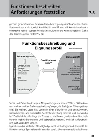 Funktionen beschreiben,
 ­Anforderungen feststellen                                                                            7.5

gliedern gesucht werden, die das erforderliche Eignungsprofil aufweisen. Quali-
fikationslücken – nicht jede/r Kandidat für den BR wird z.B. Kenntnisse des Ar-
beitsrechts haben – werden mittels Einschulungen und Kursen abgedeckt (siehe
„Die Teammitglieder fördern“ S. 82)


                         Funktionsbeschreibung und
                               Eignungsprofil                       Nach osb-international




                 Anforderungsprofil                             Eignungsprofil
                                       Qualifikations-
                                          lücke?
                 Funktion, Stelle                                         Person




                                                                                        Teammitglied
                 • Aufgaben                                           • Qualifikation
   Betriebsrat




                 • Ziele, Ergebnisse                                • Beobachtbares
                 • Messkriterien                                  Leistungsverhalten
                 • Kompetenzen                           • Motivation (Karriereanker)

                 Rolle                                                        Rolle
                 • Erwartungen                                           • Verhalten



                                                                  Entwicklungs-
                 Zukunft/Strategie                                     potential




Simsa und Patak (Leadership in Nonprofit-Organisationen 2008, S. 108) erken-
nen in einer „soliden Stellenbeschreibung“ sogar „die Basis jeder Führungstätig-
keit“. Sie meinen, „dass das Vorliegen einer diskutierten und abgestimmten,
übersichtlichen und kompakten Stellenbeschreibung sinnvoll und notwendig
ist“. Zusätzlich ist allerdings ein Prozess zu etablieren, „in dem diese Beschrei-
bungen regelmäßig evaluiert und überarbeitet werden“, weil sich Anforderun-
gen auch verändern können.
Egal ob nun das „einfache“ BR-Mitglied gesucht wird oder jemand, der im BR die
Funktion einer/s SportreferentIn bzw. den Vorsitz übernehmen soll, es ist immer

                                                                                                        31
 