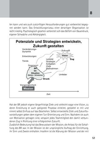 8

len kann und wie auch zukünftigen Herausforderungen gut vorbereitet begeg-
net werden kann. Das Entwicklungsniveau einer derartigen Organisation ist
recht niedrig. Psychologisch gesehen verbreitet sich das Gefühl von Dauerdruck,
eigener Schwäche und Abhängigkeit.

      Potenziale und Strategien entwickeln,
                Zukunft gestalten
             Veränderungs-
                                                        Zukunft
             Dynamik

             Entwicklungen                              Vision
                                          Leitbild                Zug
             Trends                       Strategie
                                          Aufgaben
                   Gegenwart              Ziele
                         BR               Maßnahmen
                         Ist-
                      Situation
                  Stärken - Schwächen                 Umfelder

                                        Druck


          Vergangenheit
              Mission

                                          Zeit




Hat der BR jedoch eigene längerfristige Ziele und vielleicht sogar eine Vision, zu
deren Erreichung er auch geeignete Prozesse einleitet, gestaltet er mit und
nimmt selbst Einfluss auf das Geschehen. Selbst entwickelte Ziele und Zukunfts-
vorstellungen geben dem eigenen Tun Orientierung und Sinn. Nachdem sie auch
von Motivation getragen sind, verspürt jedes Teammitglied den damit verbun-
denen Zug in Richtung einer erfolgreichen Zukunft.
Zusätzlich Bedeutung hat das Bewusstsein der Mission, die Anlass für die Schaf-
fung des BR war. In der Mission ist der ursprüngliche Auftrag der Einrichtung,
ihr Sinn und Zweck enthalten. Insofern ist die Klärung der Mission und der mit

                                                                                     51
 