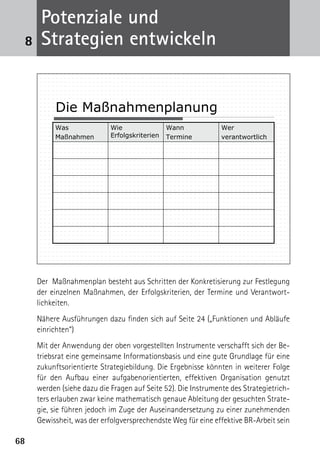 Potenziale und
 8    Strategien entwickeln


          Die Maßnahmenplanung
          Was               Wie                Wann            Wer
          Maßnahmen         Erfolgskriterien   Termine         verantwortlich




     Der Maßnahmenplan besteht aus Schritten der Konkretisierung zur Festlegung
     der einzelnen Maßnahmen, der Erfolgskriterien, der Termine und Verantwort-
     lichkeiten.
     Nähere Ausführungen dazu finden sich auf Seite 24 („Funktionen und Abläufe
     einrichten“)
     Mit der Anwendung der oben vorgestellten Instrumente verschafft sich der Be-
     triebsrat eine gemeinsame Informationsbasis und eine gute Grundlage für eine
     zukunftsorientierte Strategiebildung. Die Ergebnisse könnten in weiterer Folge
     für den Aufbau einer aufgabenorientierten, effektiven Organisation genutzt
     werden (siehe dazu die Fragen auf Seite 52). Die Instrumente des Strategietrich-
     ters erlauben zwar keine mathematisch genaue Ableitung der gesuchten Strate-
     gie, sie führen jedoch im Zuge der Auseinandersetzung zu einer zunehmenden
     Gewissheit, was der erfolgversprechendste Weg für eine effektive BR-Arbeit sein

68
 