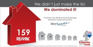 We didn’t just make the list,
We dominated it!
Canadian Top 250 Real Estate Brokerages
ranked by closed transactions*
159 25
Royal
LePage
20
Coldwell
Banker
11
Keller
Williams
9
Century 21
7
Exit
4
Sutton
Group
*Real Trends Canadian Top 250 Real Estate Brokerages Report based on 2012 closed residential transactions. Real Trends is an unbiased, independent third party.
 
