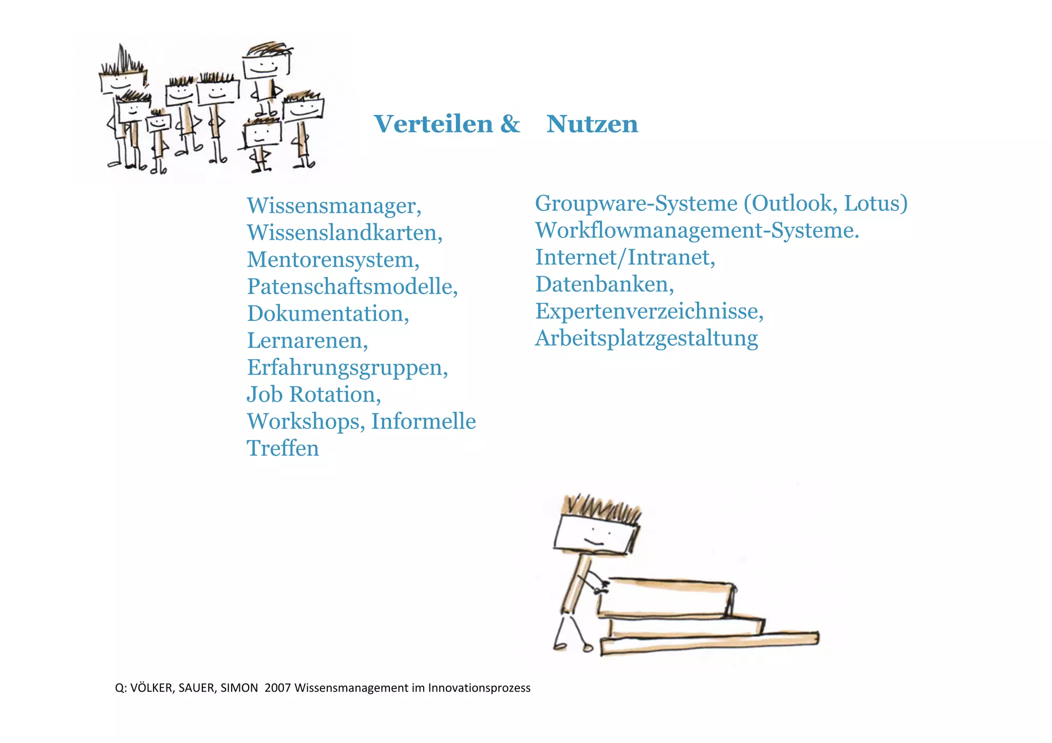 Verteilen &                   Nutzen


                     Wissensmanager,                                    Groupware-Systeme (Outlook, Lotus)
                     Wissenslandkarten,                                 Workflowmanagement-Systeme.
                     Mentorensystem,                                    Internet/Intranet,
                     Patenschaftsmodelle,                               Datenbanken,
                     Dokumentation,                                     Expertenverzeichnisse,
                     Lernarenen,                                        Arbeitsplatzgestaltung
                     Erfahrungsgruppen,
                     Job Rotation,
                     Workshops, Informelle
                     Treffen




Q: VÖLKER, SAUER, SIMON  2007 Wissensmanagement im Innovationsprozess
 