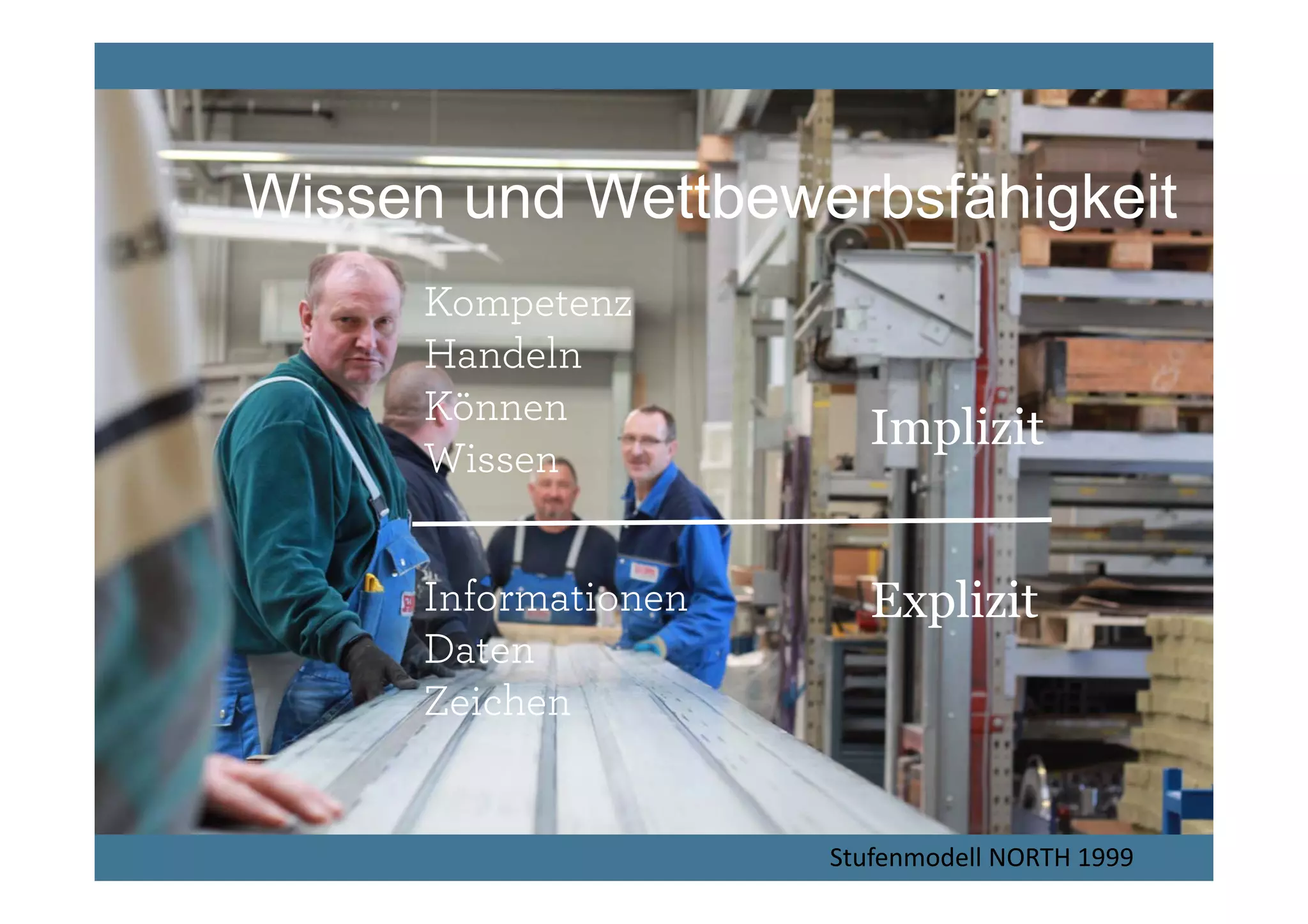 Wissen und Wettbewerbsfähigkeit
      Kompetenz
      Handeln
      Können
                         Implizit
      Wissen


      Informationen      Explizit
      Daten
      Zeichen


                      Stufenmodell NORTH 1999
 