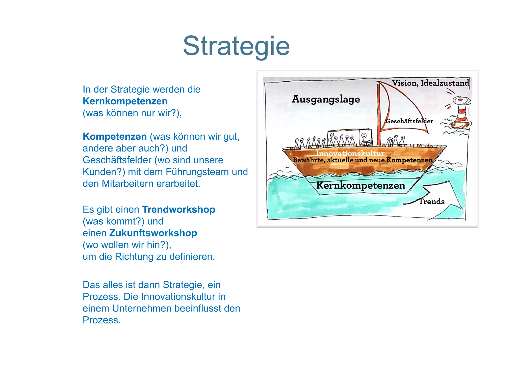 Strategie
                                                                Vision, Idealzustand
In der Strategie werden die
Kernkompetenzen                     Ausgangslage
(was können nur wir?),
                                                              Geschäftsfelder

Kompetenzen (was können wir gut,
andere aber auch?) und                    Innovationskultur
Geschäftsfelder (wo sind unsere     Bewährte, aktuelle und neue Kompetenzen
Kunden?) mit dem Führungsteam und
den Mitarbeitern erarbeitet.              Kernkompetenzen
                                                                        Trends
Es gibt einen Trendworkshop
(was kommt?) und
einen Zukunftsworkshop
(wo wollen wir hin?),
um die Richtung zu definieren.

Das alles ist dann Strategie, ein
Prozess. Die Innovationskultur in
einem Unternehmen beeinflusst den
Prozess.
 