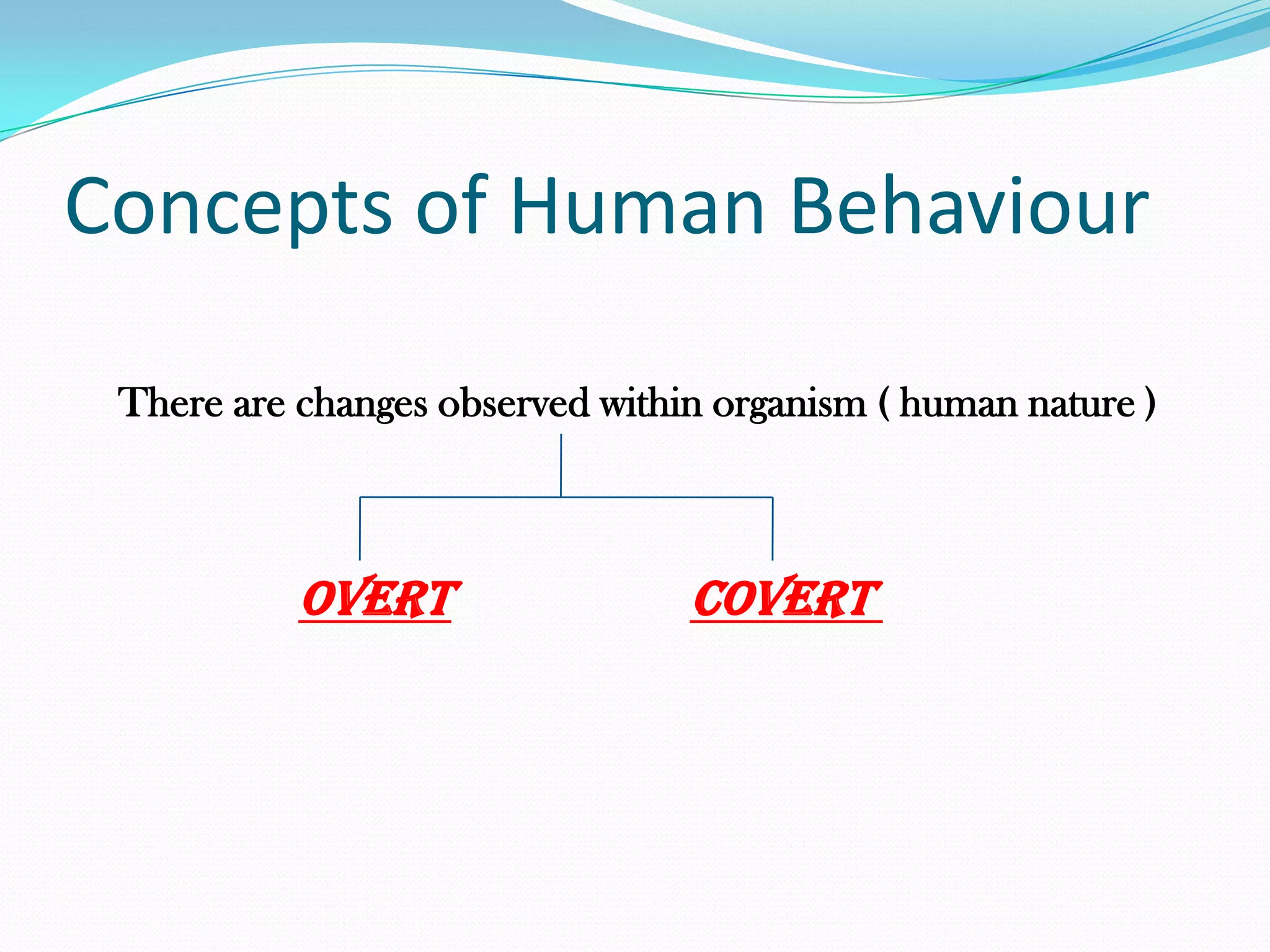 HUMAN BEHAVIOUR | PPTX