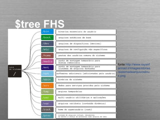 $tree FHS
fonte:http://www.rayanf
armad.ir/images/stories
/sistemadearquivoslinu
x.png
 